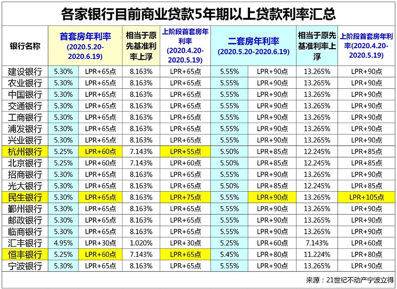 上海宝山区房产抵押贷款办理流程. 房产抵押贷款利率. 房产抵押贷款注意事项